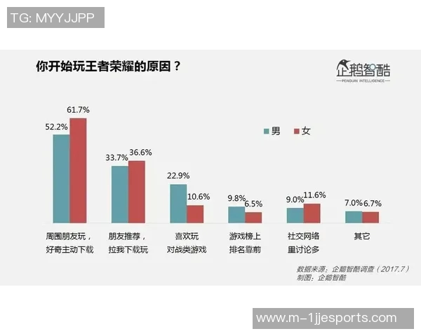 周敏畅谈王者荣耀发展历程与未来展望的深度专访回顾 周敏畅谈王者荣耀发展历程与未来展望的深度专访回顾