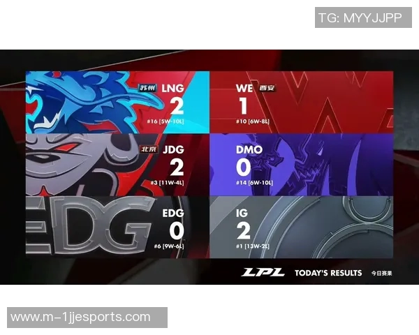 深入分析WE与LNG比赛后的战术调整与执行细节探讨 深入分析WE与LNG比赛后的战术调整与执行细节探讨