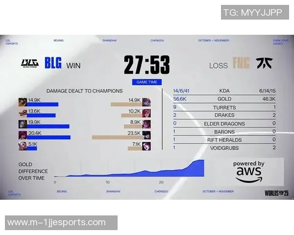 赛后分析BLG与RNG在S15英雄联盟比赛中的表现与状态对比