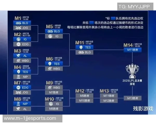 电竞实时数据深度解析BLG团队配合与对手的战略对比分析