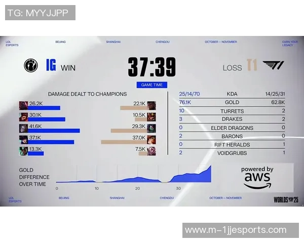 赛后复盘V5与IG精彩对决分析S15电竞战术与配合探讨