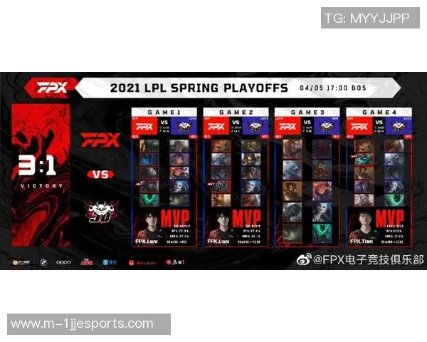 esports最新数据FPX以57分稳居冠军杯积分榜首位展现强劲实力
