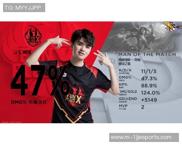 电竞实时数据分析FPX中路突破战术体系的深度剖析与应用探讨实时新闻